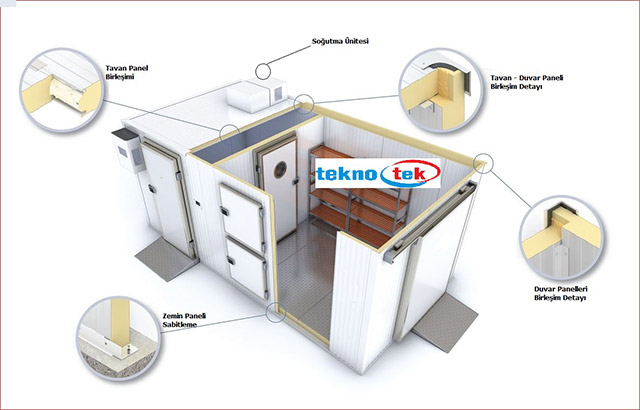 Kinds of Cold Storage Panels